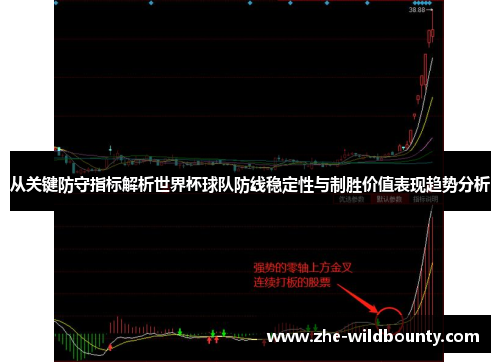 从关键防守指标解析世界杯球队防线稳定性与制胜价值表现趋势分析