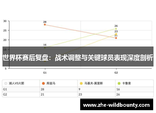 世界杯赛后复盘：战术调整与关键球员表现深度剖析