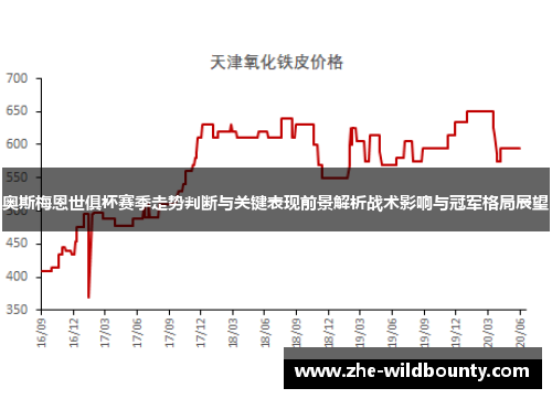 奥斯梅恩世俱杯赛季走势判断与关键表现前景解析战术影响与冠军格局展望