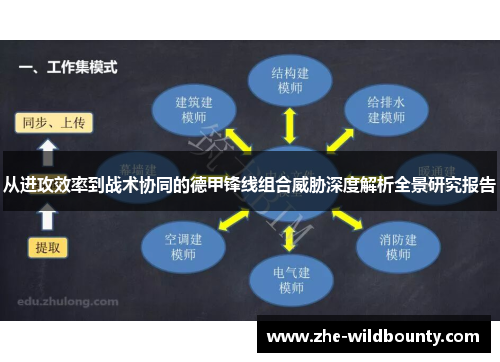 从进攻效率到战术协同的德甲锋线组合威胁深度解析全景研究报告