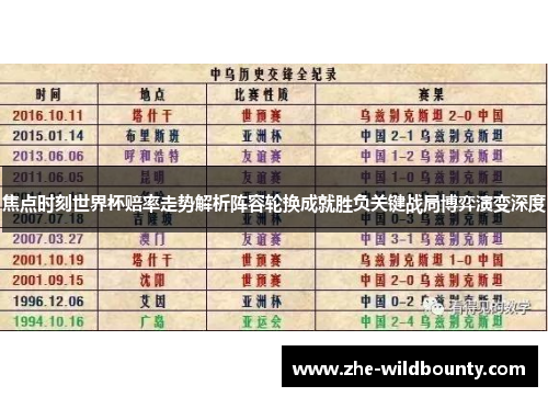 焦点时刻世界杯赔率走势解析阵容轮换成就胜负关键战局博弈演变深度 焦点时刻世界杯赔率走势解析阵容轮换成就胜负关键战局博弈演变深度
